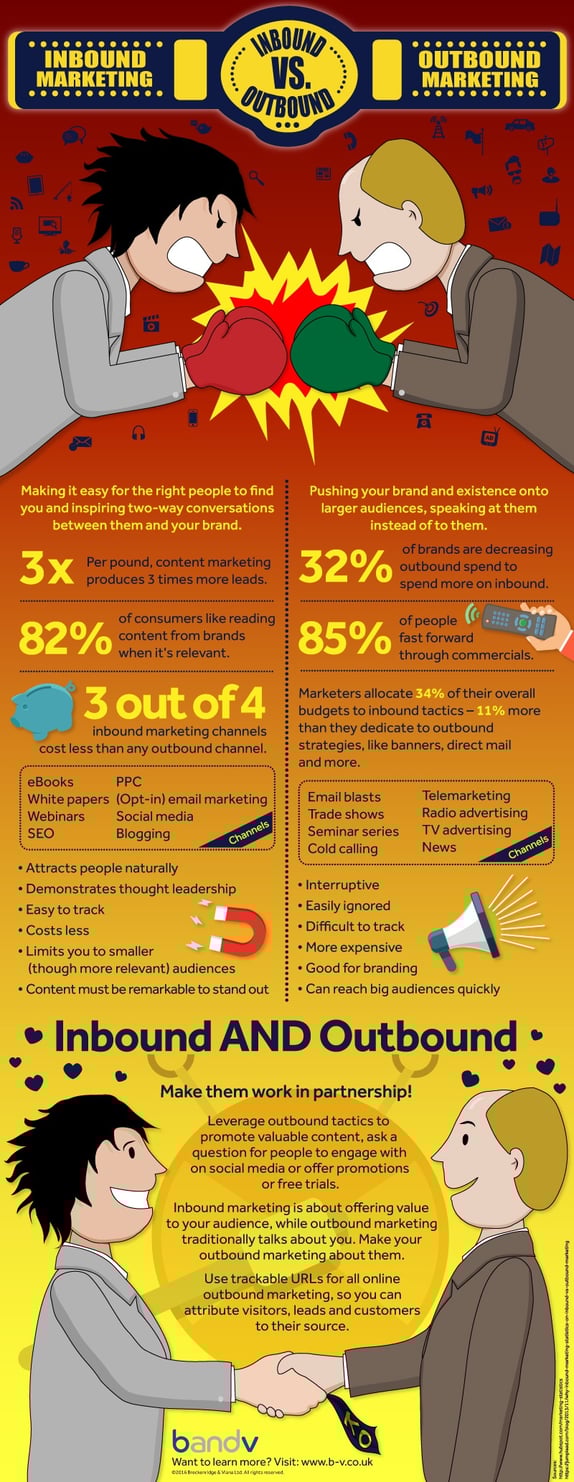 23384---Infographic-Inbound-vs-Outbound-01.jpg