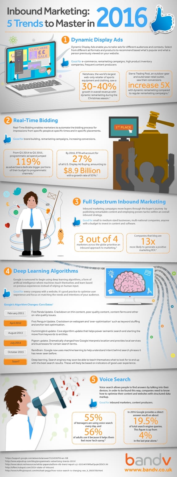 23753-Marketing-trends-2016-infographic_3.jpg