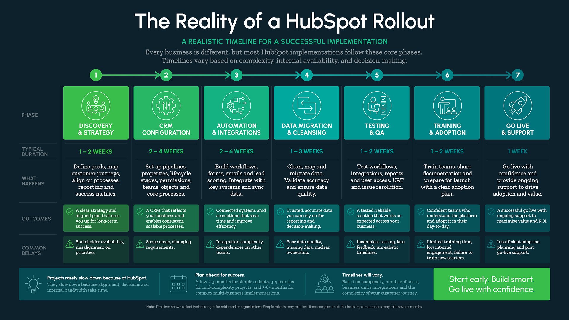 hubspot-rollout-graphic-dark