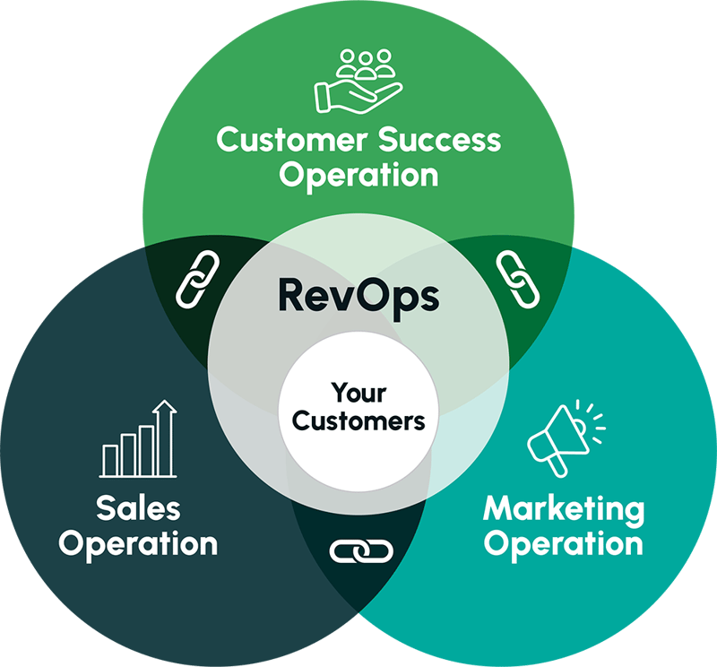 basic-RevOps-diagram-smaller