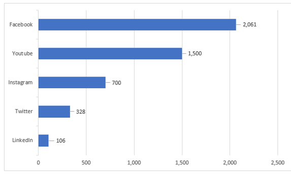 Social Stats.png