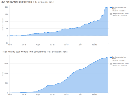 social_media_fans_followers.png