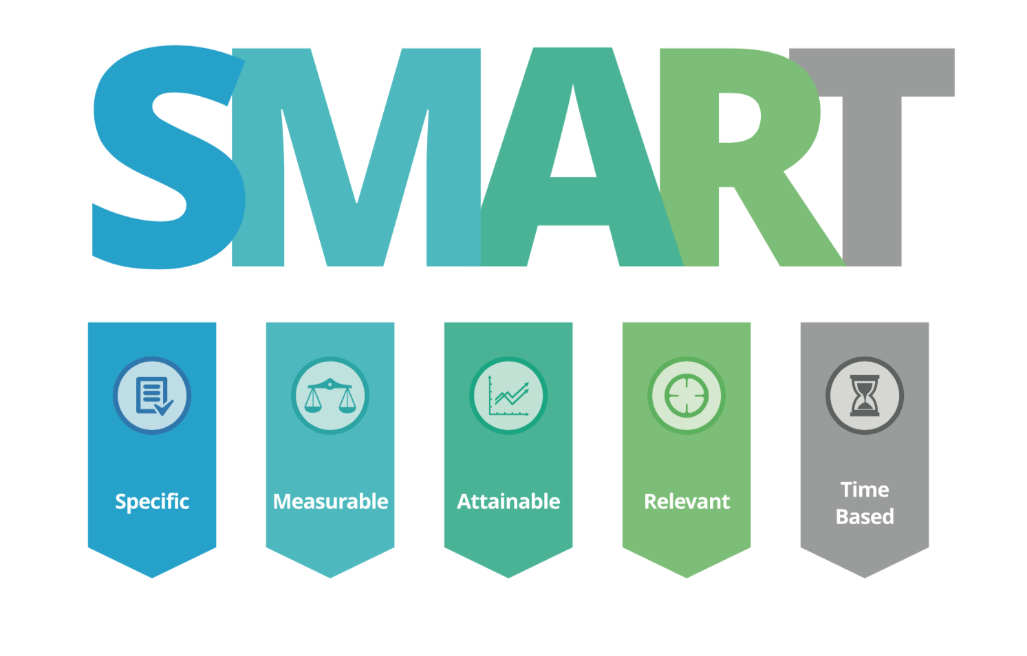 SMART GOALS