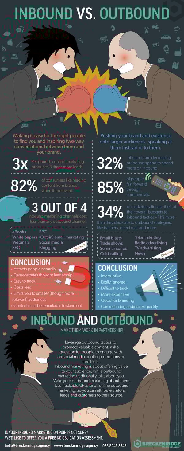 25574-Infographic-Inbound-vs-Outbound