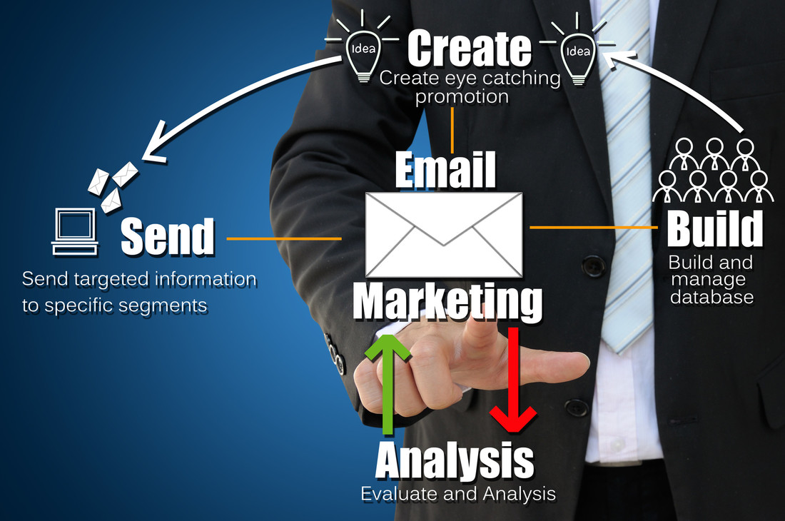Email_Marketing