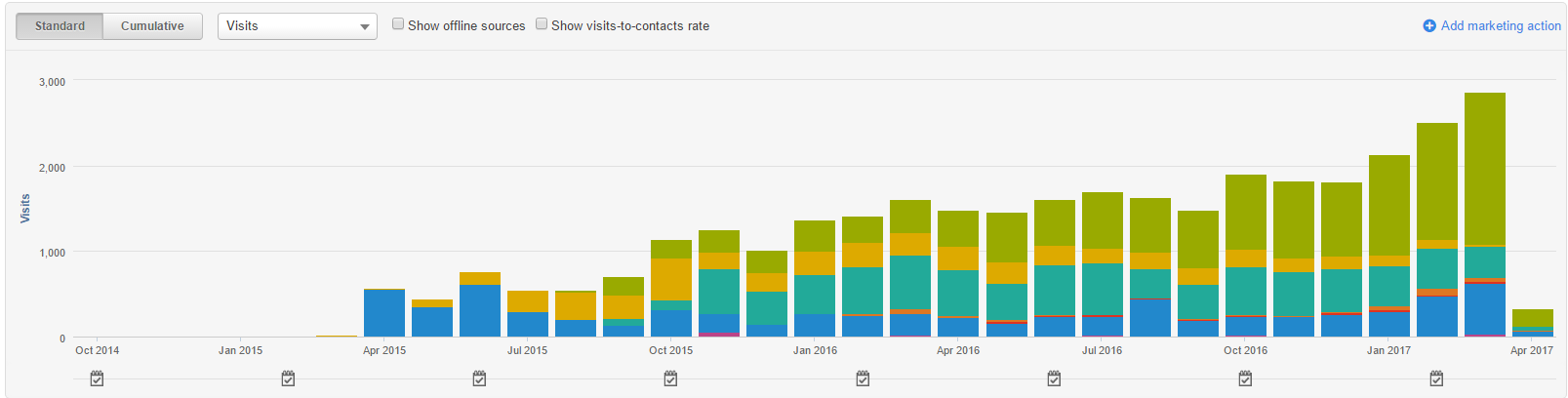 Lead generation.png