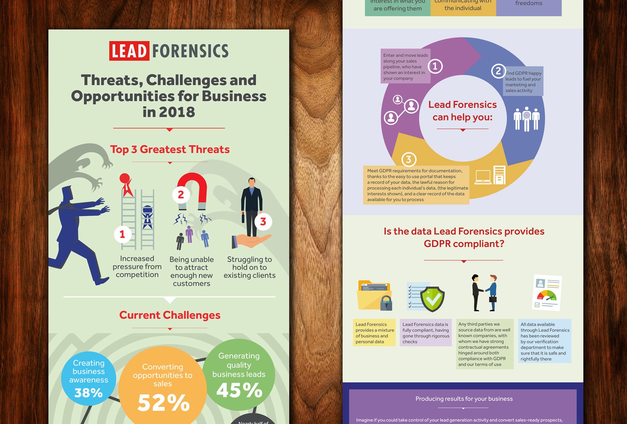 lf-infographics-mockup