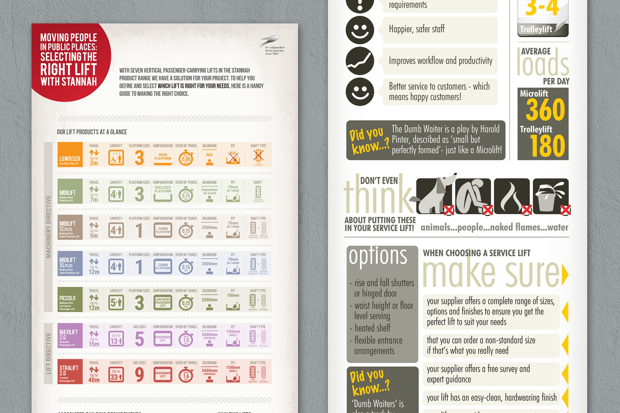 stannah-infographics-demo