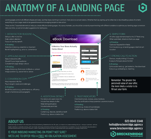 Anatomy of a Landing Page